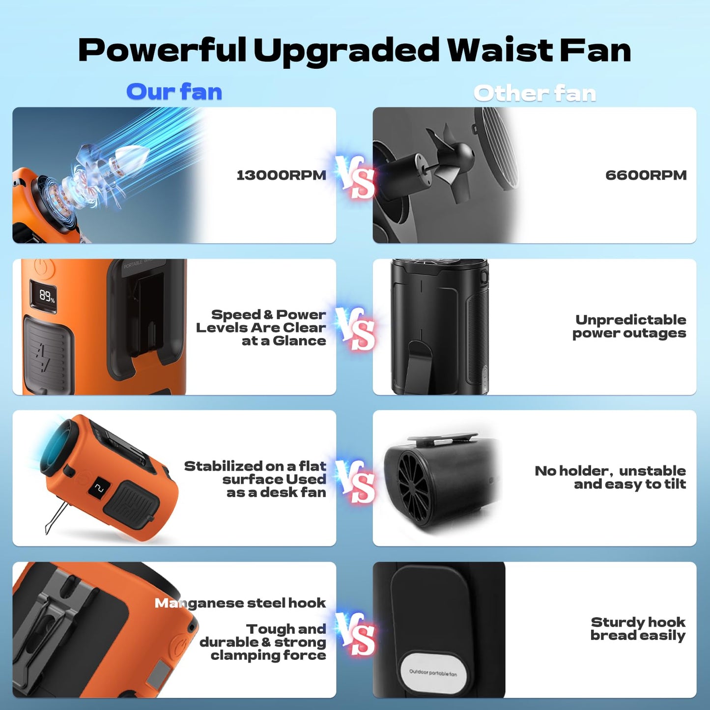 Portable Waist Fan,4 Speeds 13000RPM Strong Airflow, Belt Fan with up to 22H of Working Time, Hands-Free Neck Fan,Rechargeable Wearable Personal Fan for Outdoor, Hiking,Jobsite, Farms