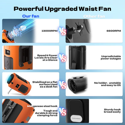 Portable Waist Fan,4 Speeds 13000RPM Strong Airflow, Belt Fan with up to 22H of Working Time, Hands-Free Neck Fan,Rechargeable Wearable Personal Fan for Outdoor, Hiking,Jobsite, Farms