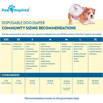 Paw Inspired Disposable Dog Diapers, Female Dog Diapers Ultra Protection, Diapers for Dogs in Heat, Excitable Urination, or Incontinence, XXS 32 Count