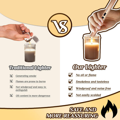 2 PCS Candle Lighter,Windproof Flameless Electric Lighter with LED Power Display ＆ Safety Switch, Upgraded Plasma USB Rechargeable Lighters for Birthday Camping BBQ (Champagne Gold)