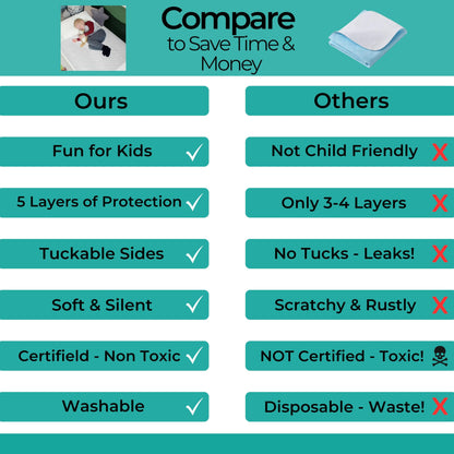 Hygge Sheets® Potty Training Pee Pads for Kids, Toddlers - 100% Waterproof, Non Slip Bed Wetting Pad for Full Size Beds - Washable, Reusable Mattress & Sheet Protector - White