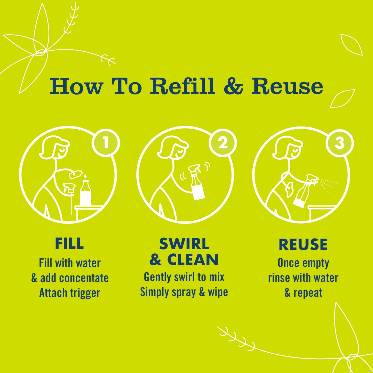 Mrs. MEYER'S CLEAN DAY Multi-Surface Cleaner Dispenser and Concentrate Starter Kit, 1 Glass Dispenser (16 Fl. Oz.) and 2 Concentrated Refills (2 Fl. Oz. each), Lemon Verbena, Makes 32 Fl. Oz. Total