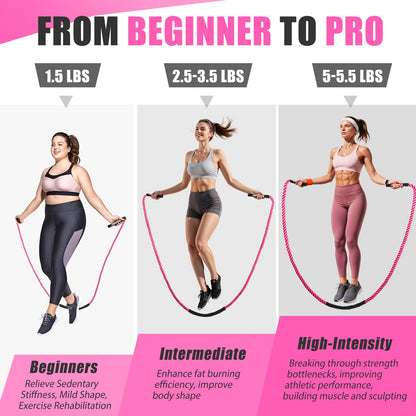 KUZARO Jump Rope, Weighted Jump Rope for Women, 2.5LB Adult Skipping Rope for Fitness, Home Gym Workout Equipment, Heavy Exercise Jumpropes for Weight Loss, Shape body, Strength Training, Total Body Workout