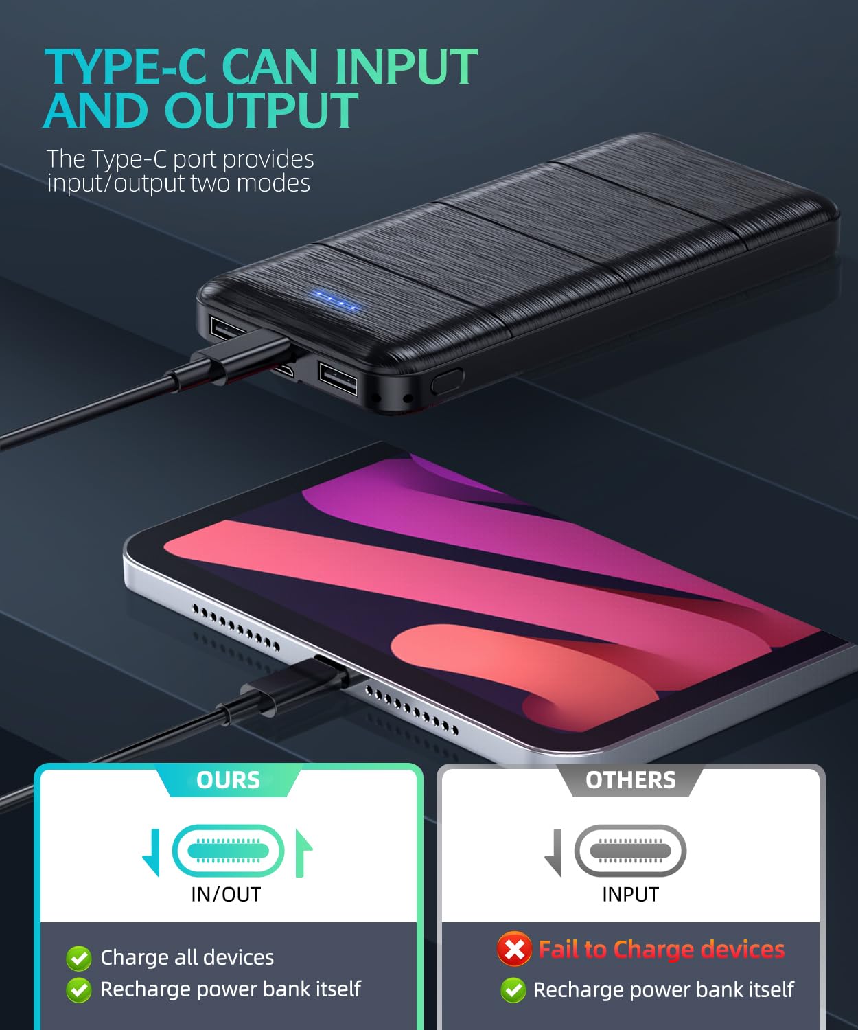 LOVELEDI Portable-Charger-Power-Bank - 2 Pack 15000mAh Dual USB Power Bank Output 5V3.1A Fast Charging Portable Charger Compatible with Smartphones and All USB Devices