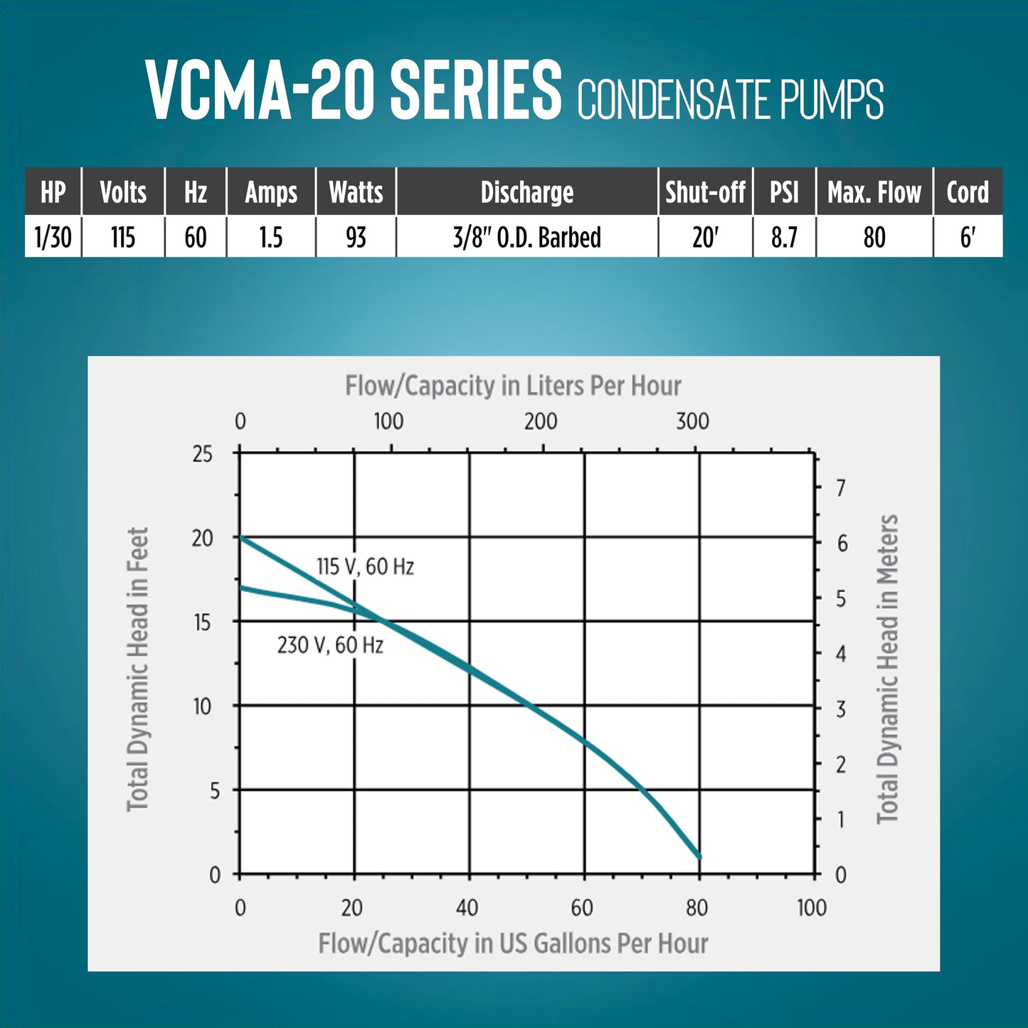 Little Giant VCMA-20ULS 115 Volt, 80 GPH, 1/30 HP Automatic Condensate Removal Pump for HVAC/Refrigeration Systems/Dehumidifiers with Overflow Detection Switch and 6-Foot Cord, White/Black, 554425