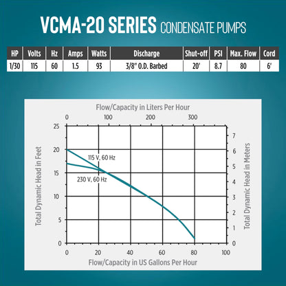 Little Giant VCMA-20ULS 115 Volt, 80 GPH, 1/30 HP Automatic Condensate Removal Pump for HVAC/Refrigeration Systems/Dehumidifiers with Overflow Detection Switch and 6-Foot Cord, White/Black, 554425