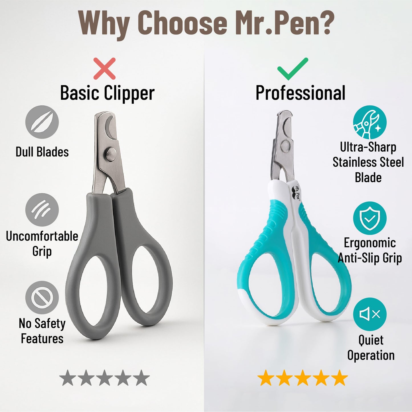 Mr. Pen- Cat Nail Clipper, Pet Nail Trimmers, Kitten Claw Clippers, Easy to Use, Precision and Sharp Cut