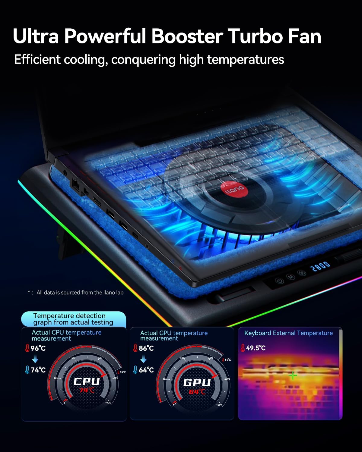llano V12 RGB Laptop Cooling Pad, Gaming Laptop Cooler with 5.5 Inch Powerful Turbofan, Fast Cooling Laptop 15.6-21in, Adjustable Speed, Touch Control, LCD Screen, Black
