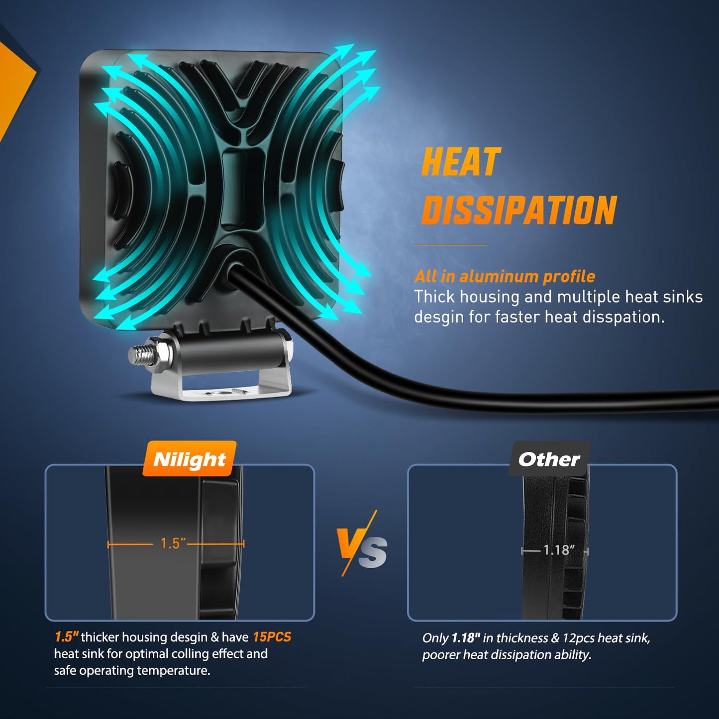 Nilight LED Tractor Lights LED Pods Square 2PCS 4 Inch 64LEDs Flood Bar Fog Driving Work Lighting for Truck Off Road Vehicles ATV UTV Boat