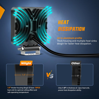 Nilight LED Tractor Lights LED Pods Square 2PCS 4 Inch 64LEDs Flood Bar Fog Driving Work Lighting for Truck Off Road Vehicles ATV UTV Boat