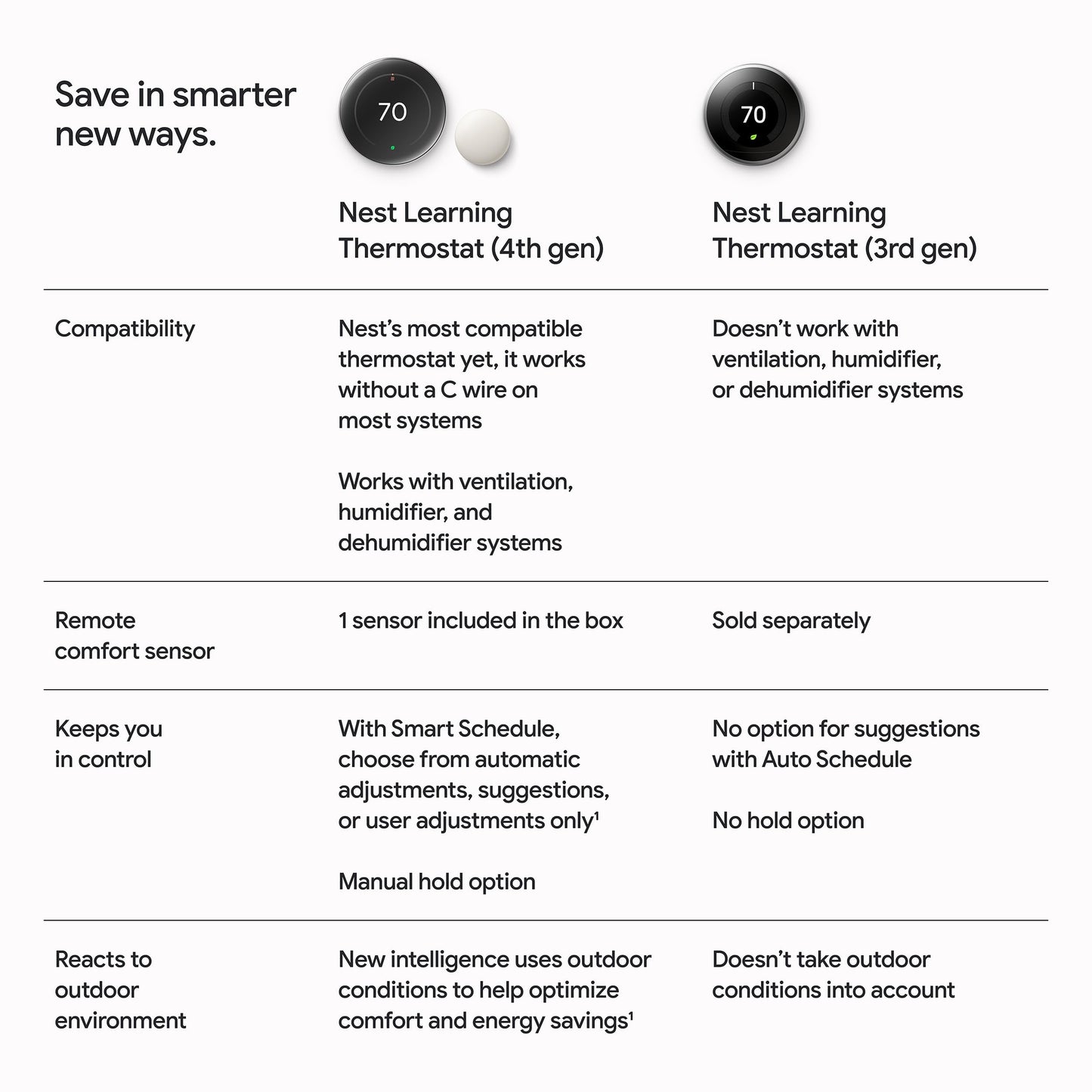Google Nest Learning Thermostat (4th Gen, 2024) with Nest Temperature Sensor - Energy Saving Smart Thermostat - Works with Alexa, Apple HomeKit and Google Home App - Polished Gold