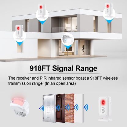 GREENCYCLE Door Sensor Chime, Motion Detector Alarm, Commercial Door Bells for Business Entry, Home Security Alert (918 Feet, 36 Tunes, 4 Volume Levels, LED Indicators), 2Receiver1Infrared Transmitter