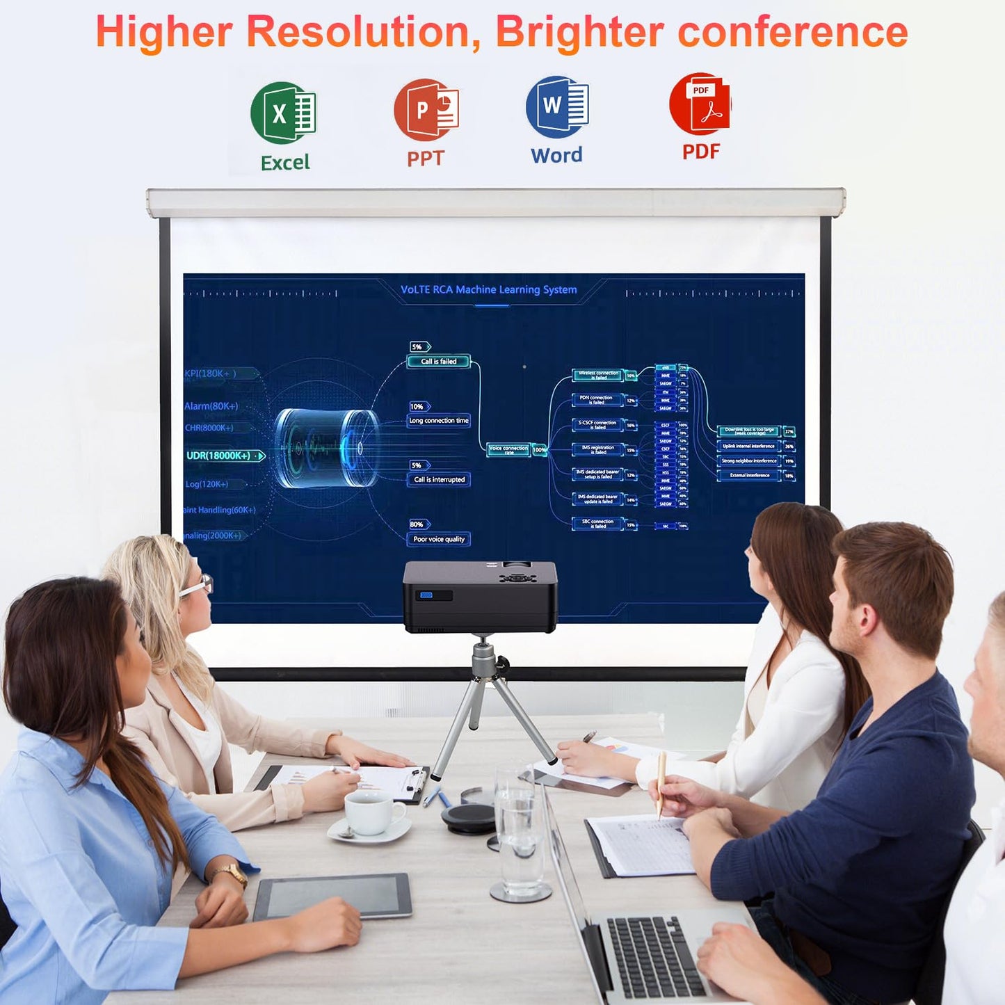 5G WiFi Bluetooth Native 1080P Projector[Projector Screen and Carrying Bag Included], CEBORY 15000LM Full HD Movie Projector,300" Display 4k Home Video Projector,Compatible with HDMI/USB/PHONE/Laptop