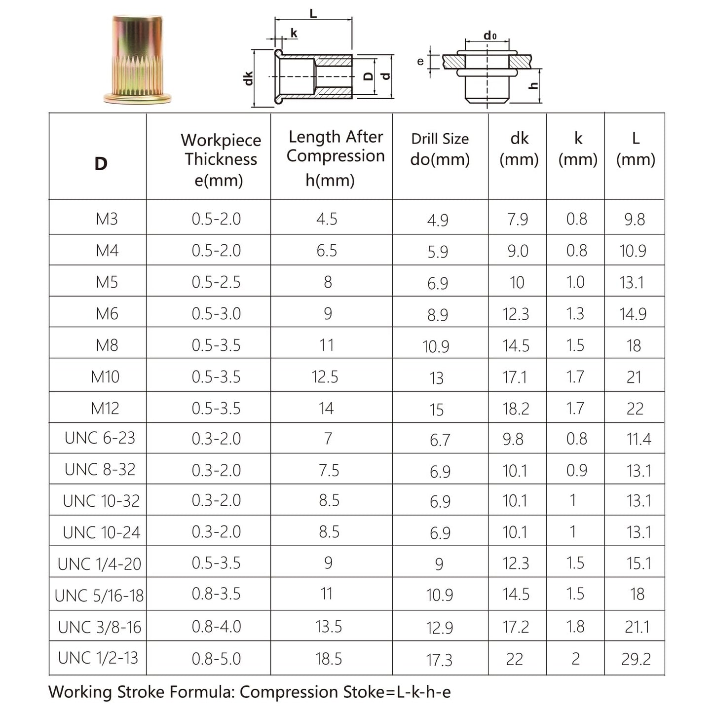 HARDELL Rivet Nut Tool Kit, 16-Inch Release Rivnut Tool with 15 Metric & SAE Mandrels, 125Pcs Nutsert Assortment & Rugged Carrying Case
