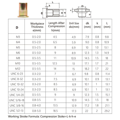 HARDELL Rivet Nut Tool Kit, 16-Inch Release Rivnut Tool with 15 Metric & SAE Mandrels, 125Pcs Nutsert Assortment & Rugged Carrying Case