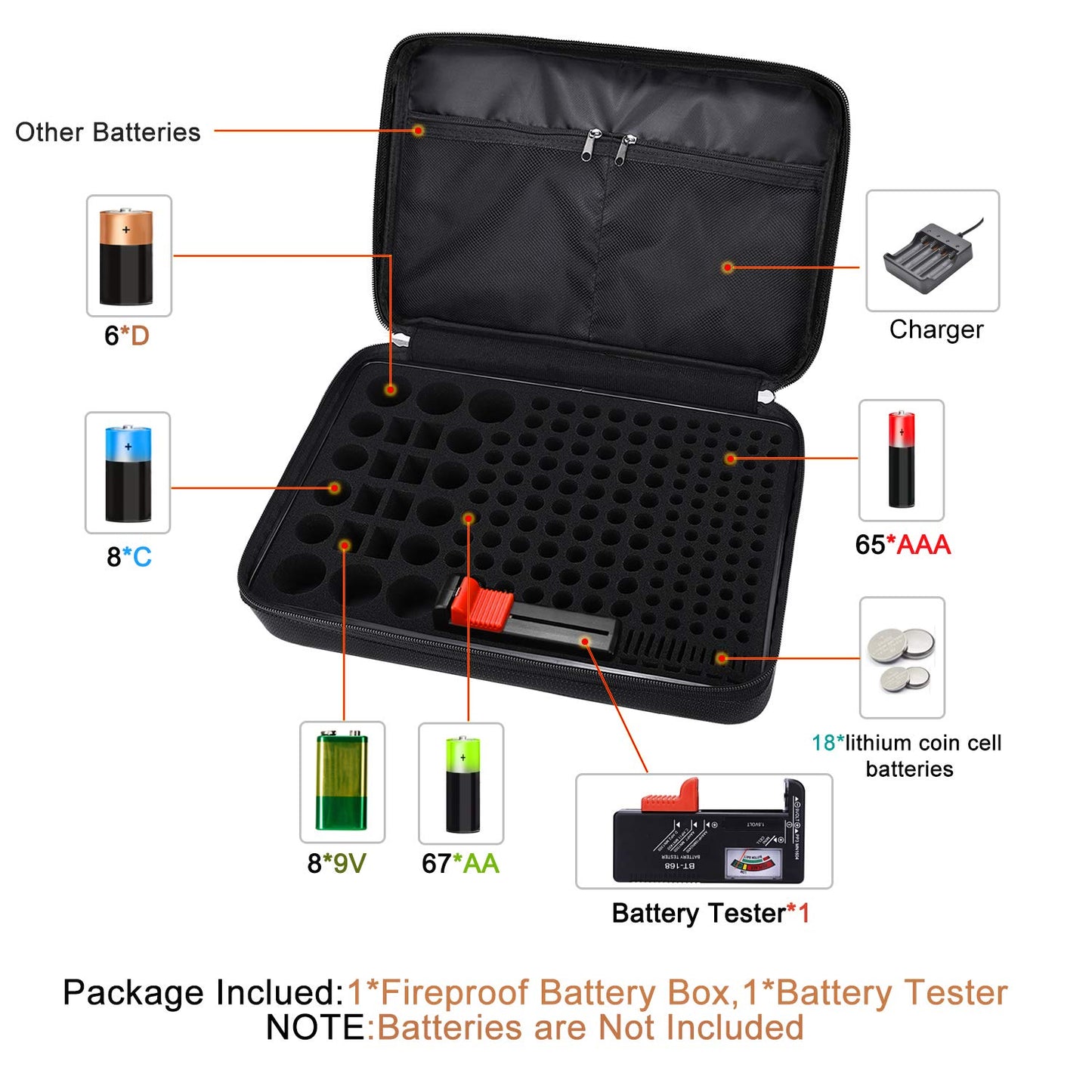 Fireproof Battery Organizer Storage Case Waterproof & Explosionproof, Safe Bag Fits 210+ Batteries Case - with Tester BT-168, Carrying Container Bag Energy Batteries AA AAA C D 9V Lithium 3V Holder