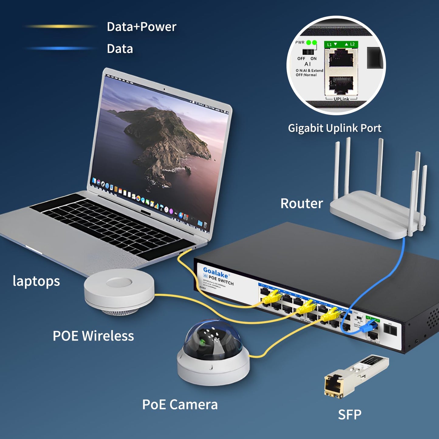 19-Port Ethernet PoE Switch, 16 PoE+ Ports @240W, 2 Uplink Gigabit Ports + 1 Combo SFP Slots, Metal Plug and Play, AI Extend &Vlan, Fanless, Overload Protection