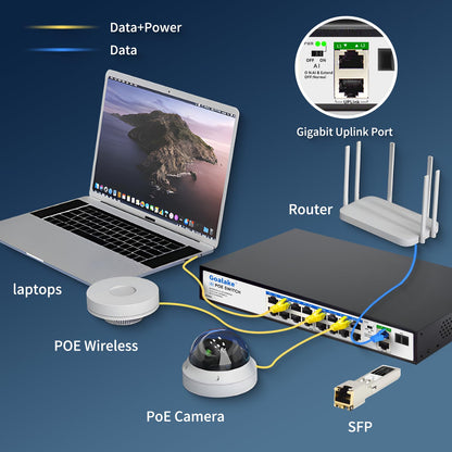 19-Port Ethernet PoE Switch, 16 PoE+ Ports @240W, 2 Uplink Gigabit Ports + 1 Combo SFP Slots, Metal Plug and Play, AI Extend &Vlan, Fanless, Overload Protection