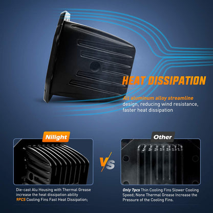 Nilight 2PCS 42W Flush Mount LED Light Pods Spot Flood Combo Backup Reverse Driving Headlamp Mount on Bumper Grille for 4x4 Offroad Truck SUV