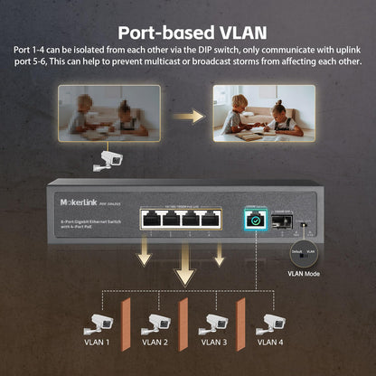 MokerLink 4 Port PoE Switch, 1 Gigabit Uplink, 1 SFP, IEEE802.3af/at 75W, PoE Watchdog AI Detection, QoS, Fanless Metal Plug & Play Ethernet Switch