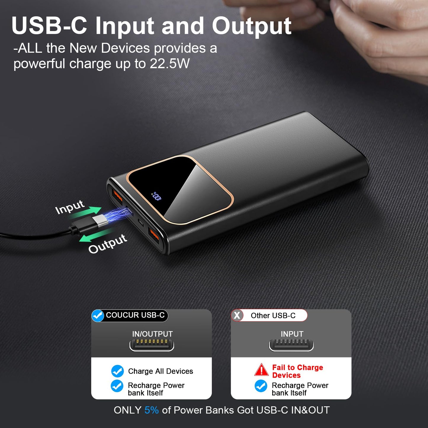 Portable Charger 10000mAh Power Bank, USB-C (Input&Output) 22.5W Fast Charging Battery Pack,PD 3.0+QC 4.0 LED Display Phone PowerBank, for iPhone Samsung and etc Smartphones and All USB Devices