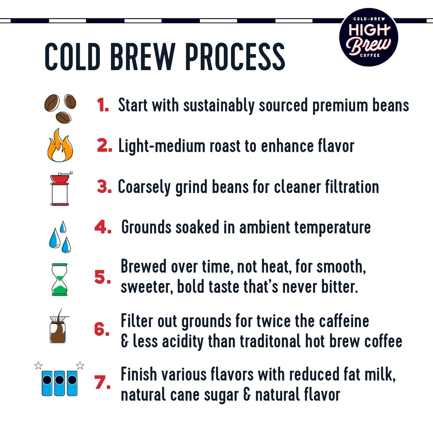 High Brew Coffee, Nitro Black, Cold Brew Coffee, Sugar Free, Dairy Free, 10 Fl Oz, Ready-To-Drink (Pack of 12)