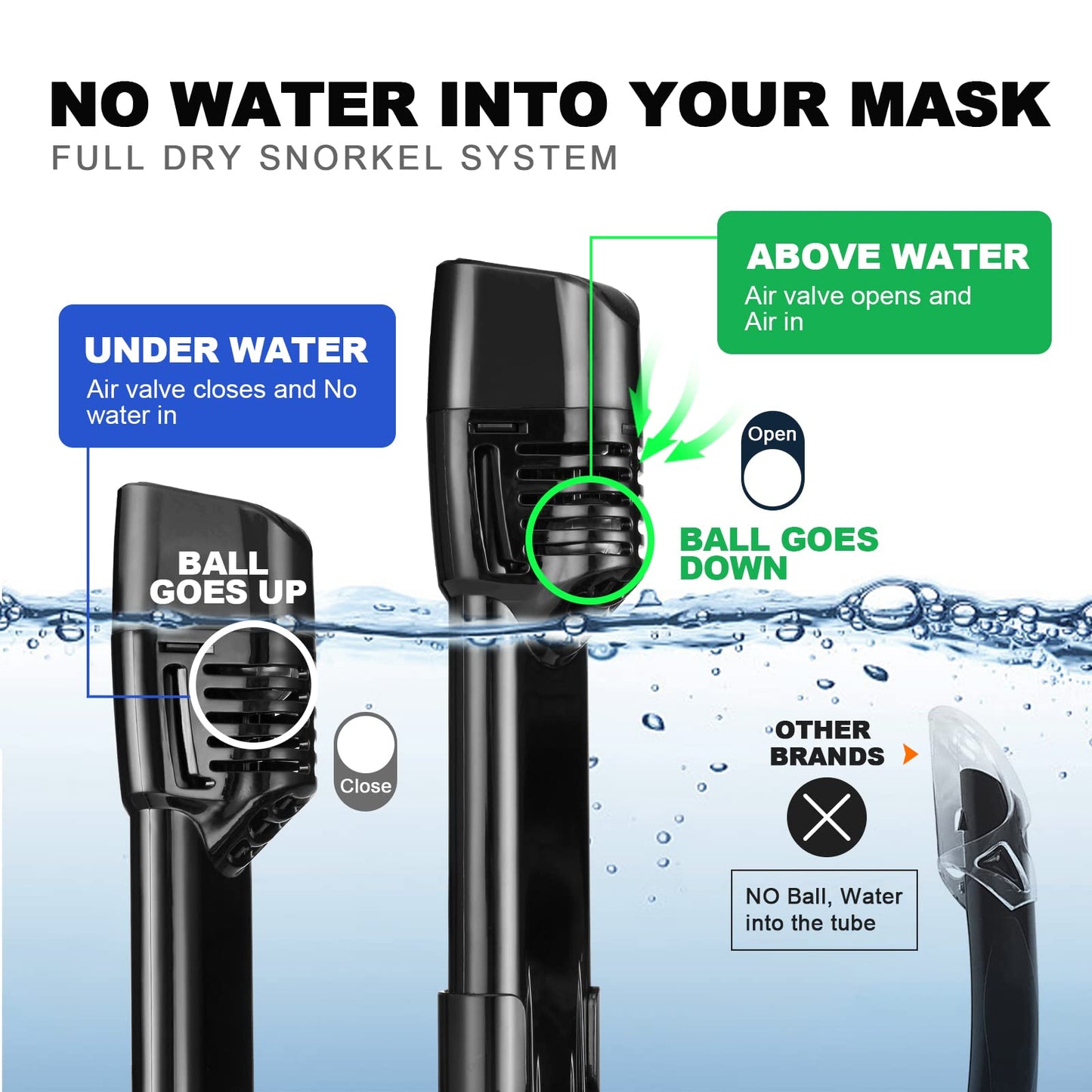 Odoland Snorkeling Packages, Full Face Snorkel Mask for Adults & Youth with Camera Mount, Adjustable Swim Fins, Anti-Fog Anti-Leak Diving Gear for Men Women Teens, Black, S/M