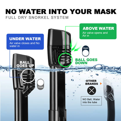 Odoland Snorkeling Packages, Full Face Snorkel Mask for Adults & Youth with Camera Mount, Adjustable Swim Fins, Anti-Fog Anti-Leak Diving Gear for Men Women Teens, Black, S/M