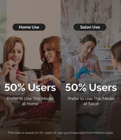 MelodySusie Professional Rechargeable Nail Drill 30000 RPM, Electric Nail File for Shaping, Removing & Polishing Gel Nails, Lightweight & Easy to Use, Ideal for Home & Salon Manicure Pedicure, SC300F