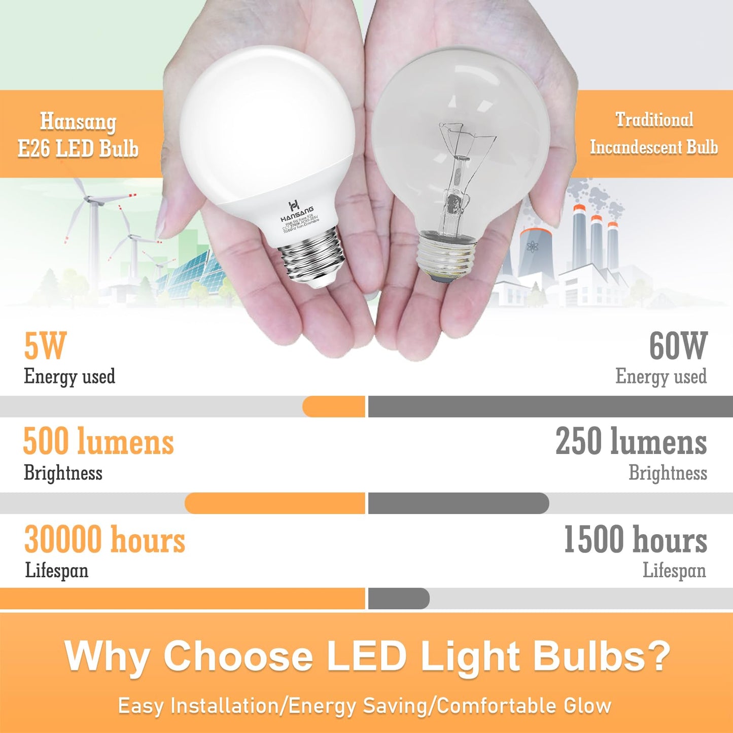 hansang G25 LED Globe Light Bulbs, Bathroom Vanity Light Bulbs E26 Base Warm White 2700K for Bedroom Makeup Mirror Lights, 60W Equivalent(5W), 500LM Non-dimmable,4Pack