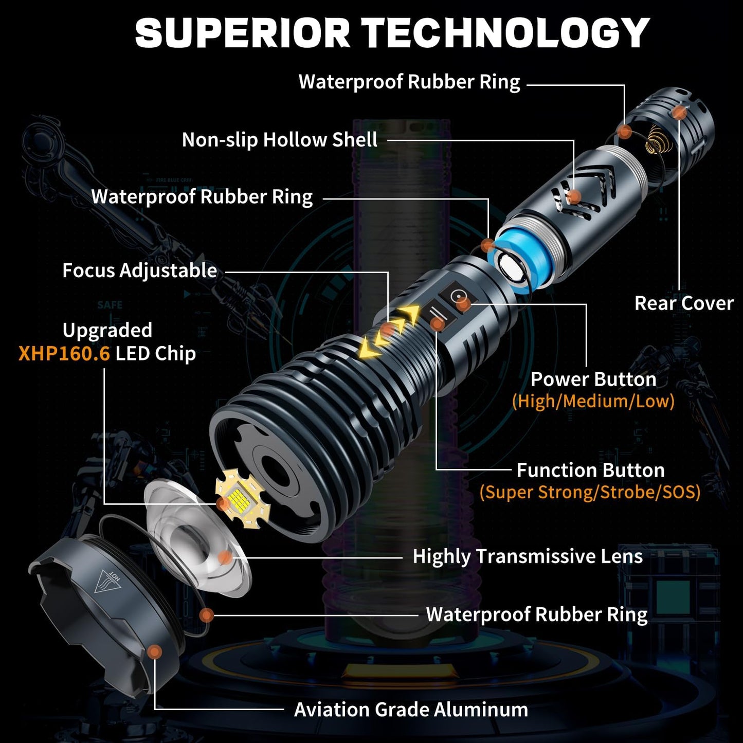 Rechargeable Flashlights High 5500.000Lumens,Super Bright LED Flashlight,Tactical Powerful Waterproof Handheld Flashlights with Zoomable 6Modes,USB Output&24H Long Life Battery for Emergency Camping
