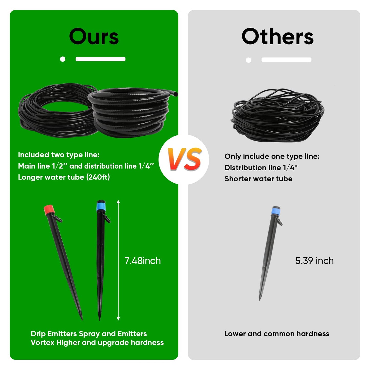 Maotong 240FT Drip Irrigation System Kit, Automatic Garden Watering Misting System for Greenhouse, Yard, Lawn, Plant with 1/2 inch Hose 1/4 inch Distribution Tubing and Accessories