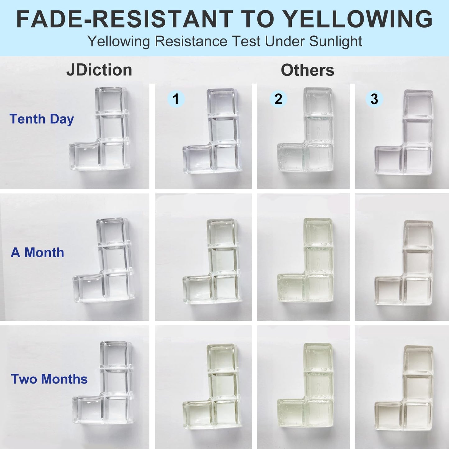 JDiction UV Resin, 500g Upgrade Ultraviolet Epoxy Resin Crystal Clear Hard Glue Solar Cure Sunlight Activated Resin Kit for Handmade Jewelry, DIY Craft Decoration, Casting and Coating