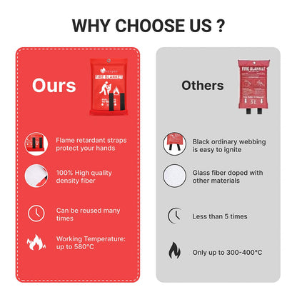 2025 Emergency Fire Blanket, 2 Pack Fire Extinguisher Blanket, Fire Suppression Blanket, Flame Retardant Towel Fire Safety Cloth for Home, Kitchen, School, Grill, Car, Office, Warehouse(40” x 40”)