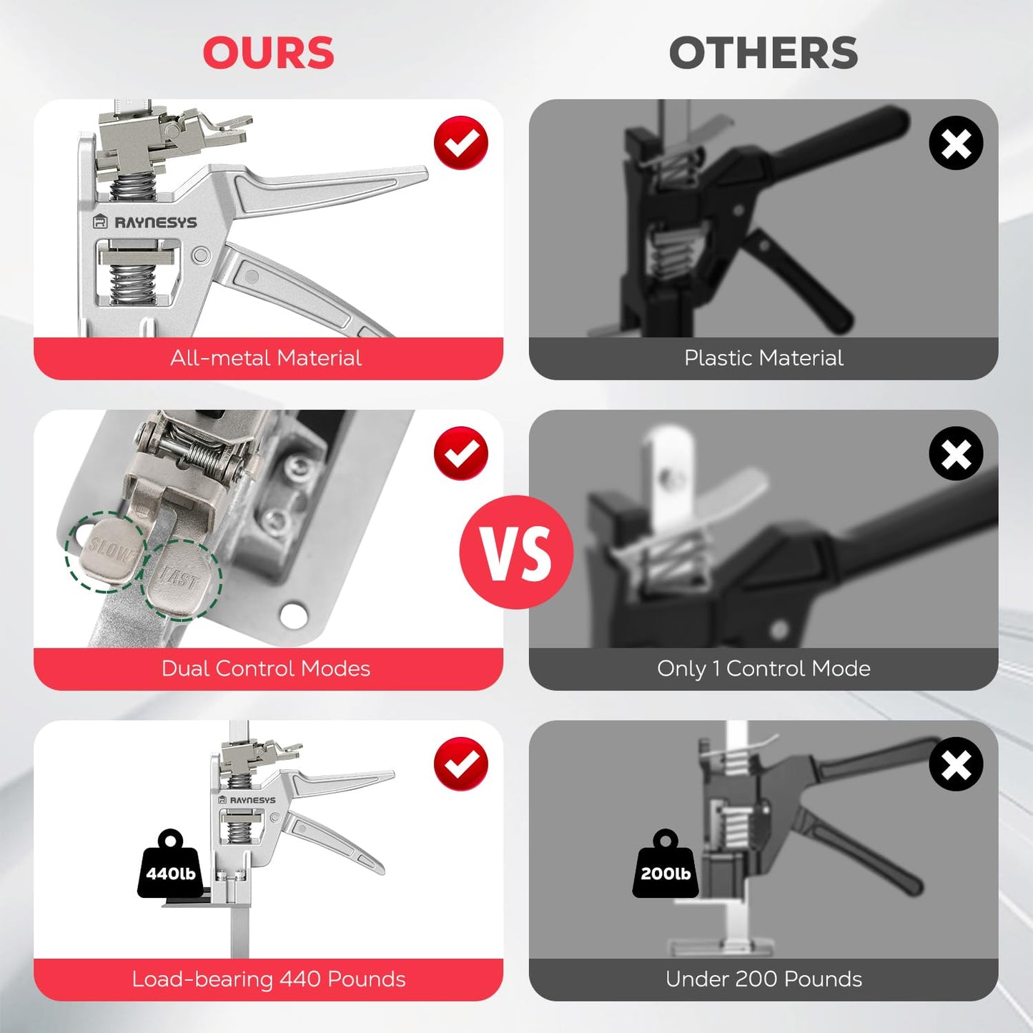 Raynesys Labor Saving Arm Jack 2 Pack, 12 Inch All-Metal Hand Lifting Jack Tool, Precise Control Slow/Fast Descent, 440LBS Capacity Wall Tile Locator for Lifting Door Furniture, Wall Tile Positioning