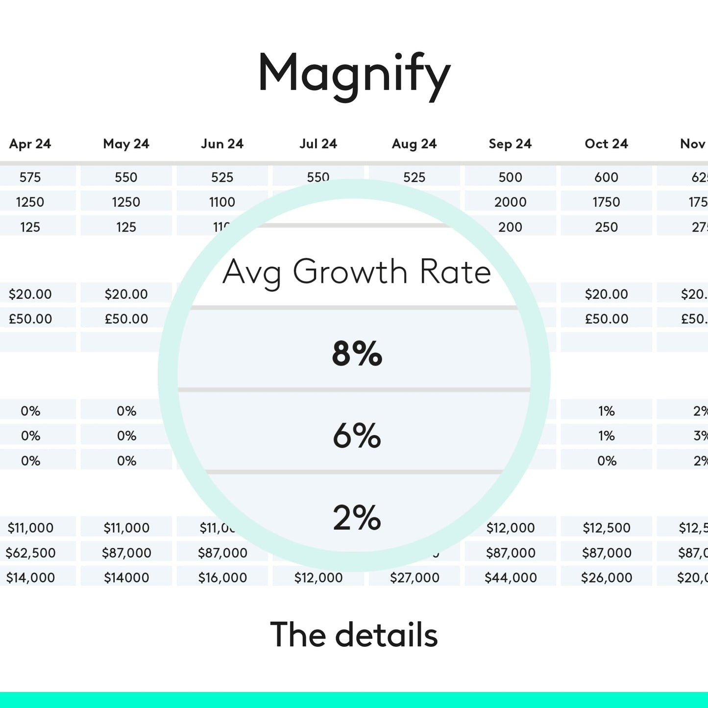 Logitech Spotlight Presentation Remote - Universal Wireless Presentation Clicker with Laser Pointer, Advanced Digital Highlighting, Bluetooth, 30 m Range and Quick Charging - Black