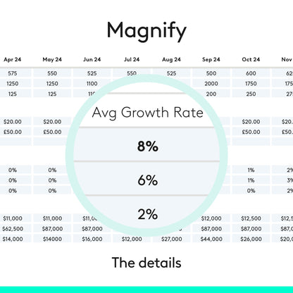 Logitech Spotlight Presentation Remote - Universal Wireless Presentation Clicker with Laser Pointer, Advanced Digital Highlighting, Bluetooth, 30 m Range and Quick Charging - Black