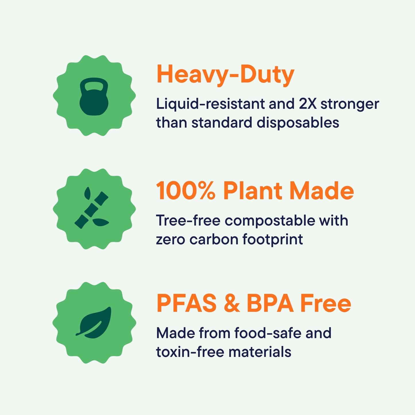 Paper Plates, 100% Compostable Heavy Duty Disposable 10 Inch Plate - [125-Pack] - {PFAS-Free} - {BPI Certified} Eco-Friendly, Biodegradable Bagasse