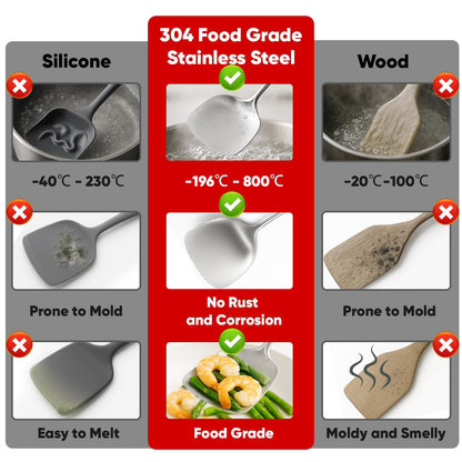 Newness 10 Pcs Cooking Utensils Set, 304 Stainless Steel Kitchen Utensils Set, Metal Kitchen Accessories, Include Soup Ladle, Slotted Skimmer Spoon, Spaghetti Spoon and Spatula, Tongs,Dishwasher Safe