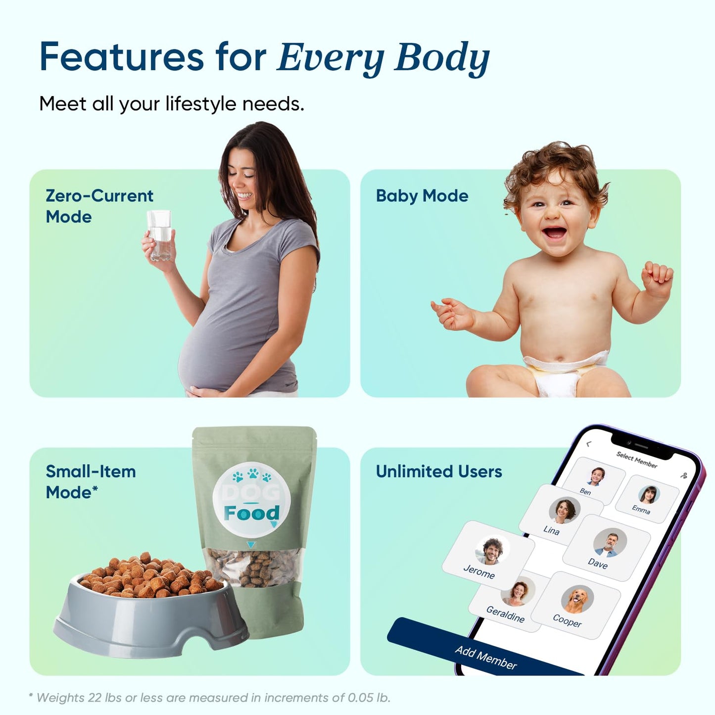 Etekcity Smart Scale for Body Weight, Bathroom Digital Weighing Scale with BMI, Body Fat, Muscle Mass, Accurate Bluetooth Home User Health Equipment Sync Apps