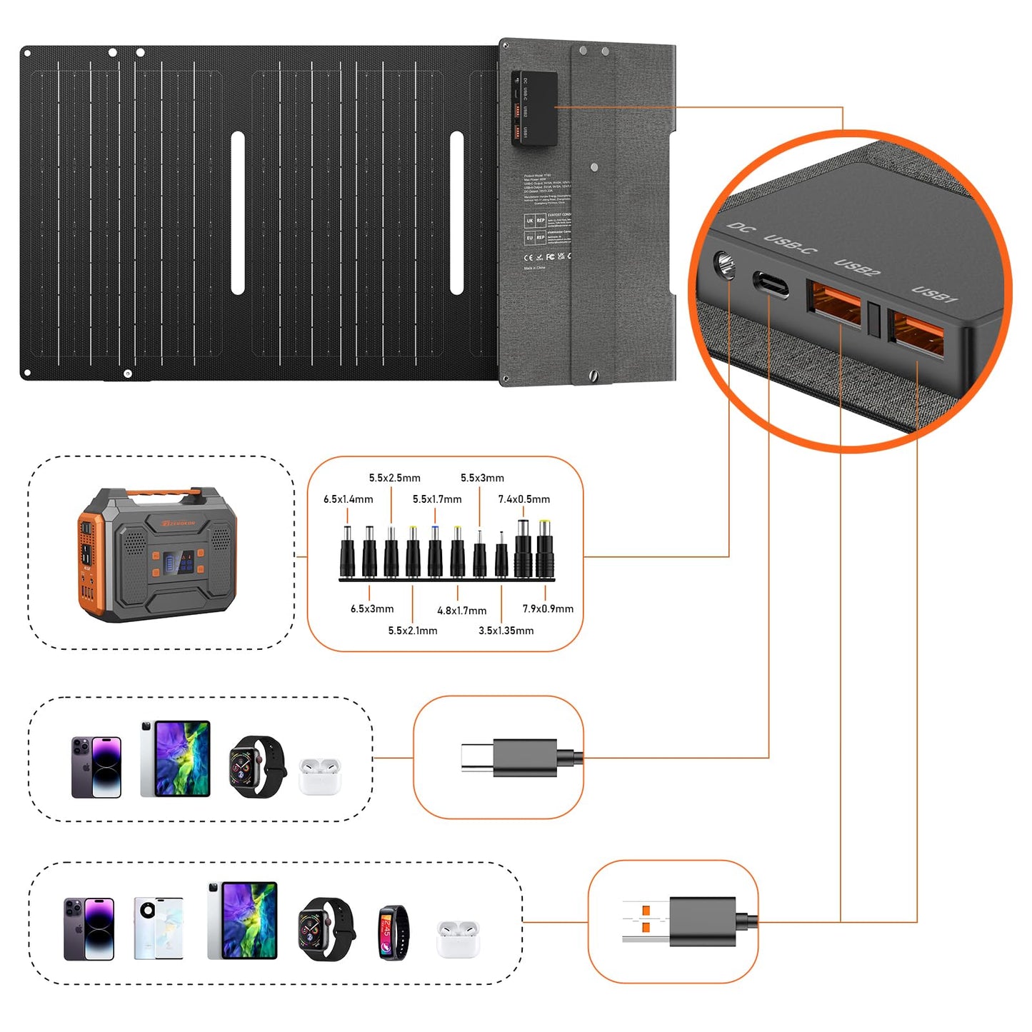 Portable Solar Panel 60W Foldable Solar Charger with DC/USB C/USB A Output DC Cable for Solar Power Station Power Bank Phone Laptop Outdoor Camping RV Road Trip