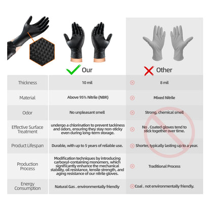 ANBOSON 10mil Nitrile-Gloves Disposable-Black Chemical-Resistant Rubber - Mechanic Gloves Heavy Duty, Latex Free, Diamond Grip (100, Large)