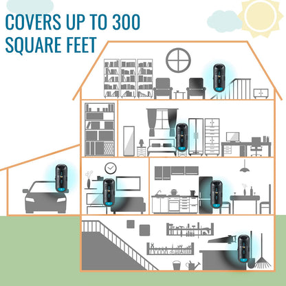 HealthSmart Air Purifier and Air Sanitizer with UVC Ultraviolet Light That Cleans up to 300 Square Feet Pluggable, Black, 1 Count