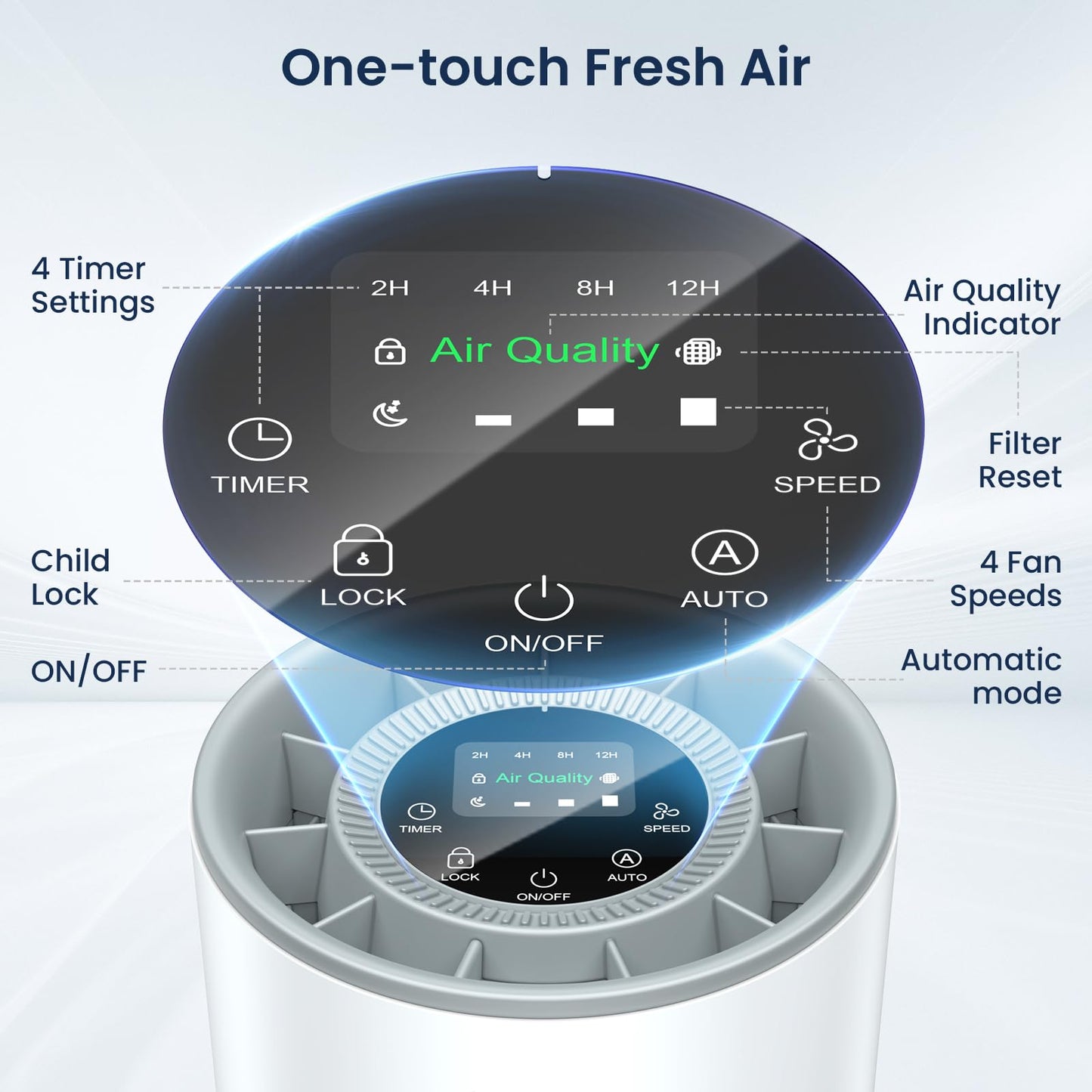 Air Purifiers for Home Large Room up to 1200ft², LUNINO H13 True HEPA Air Purifier for Bedroom with Fragrance Function, Air Quality Sensor, Sleep Mode, Air Cleaner for Pet Dander, Odor, Dust, Smoke