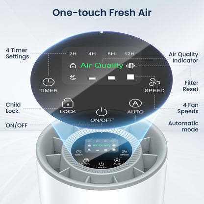 Air Purifiers for Home Large Room up to 1200ft², LUNINO H13 True HEPA Air Purifier for Bedroom with Fragrance Function, Air Quality Sensor, Sleep Mode, Air Cleaner for Pet Dander, Odor, Dust, Smoke