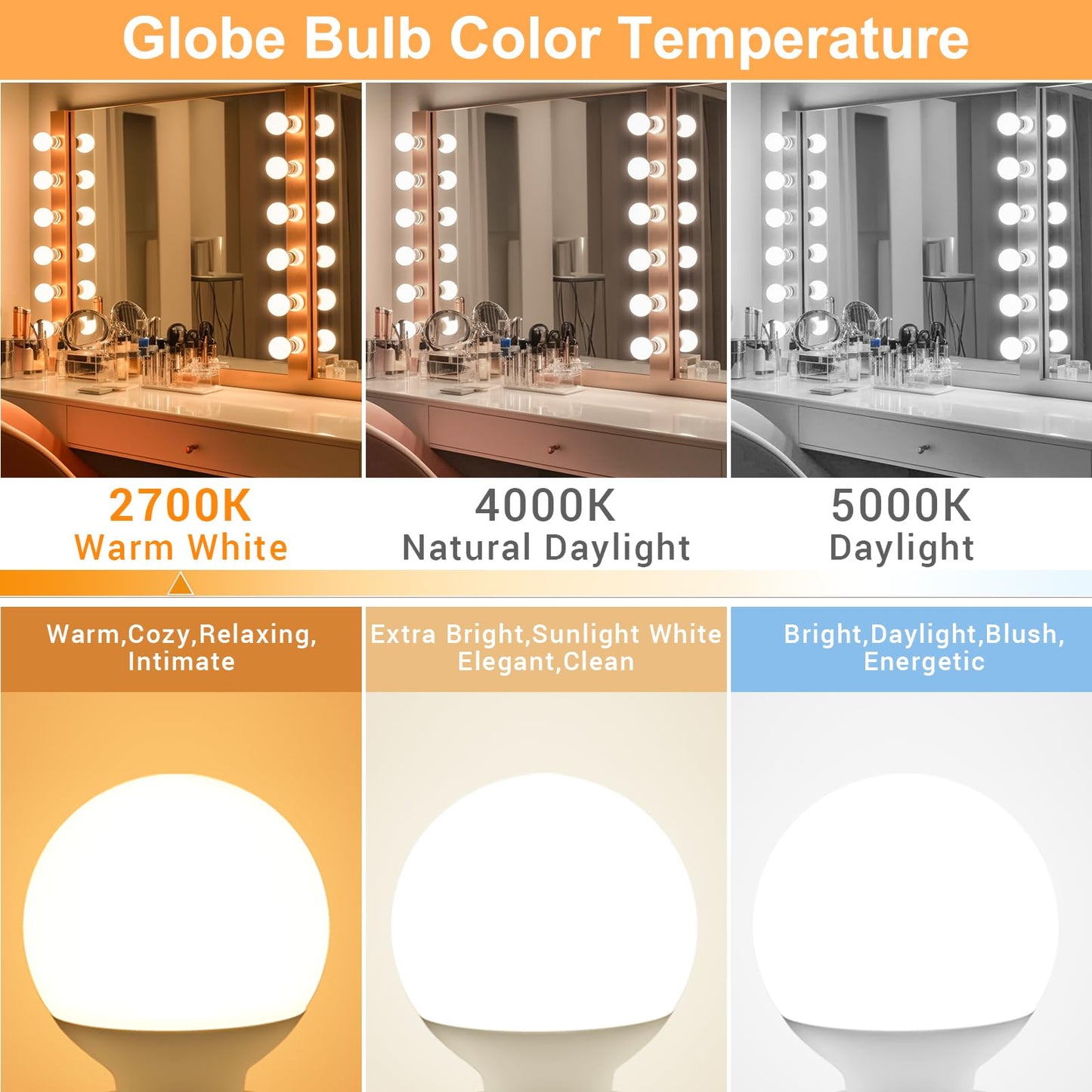 hansang G25 LED Globe Light Bulbs, Bathroom Vanity Light Bulbs E26 Base Warm White 2700K for Bedroom Makeup Mirror Lights, 60W Equivalent(5W), 500LM Non-dimmable,4Pack