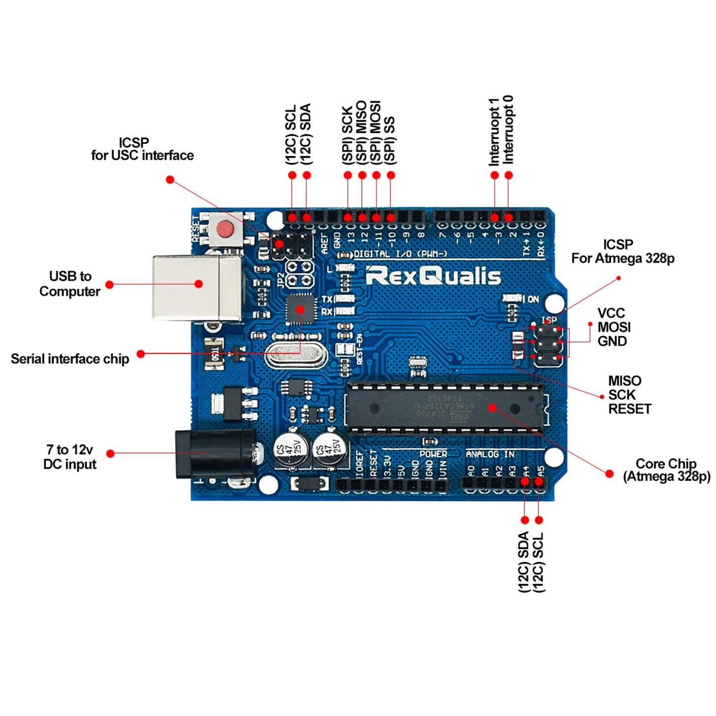 REXQualis Super Starter Kit Based on Arduino UNO R3 with Tutorial and Controller Board Compatible with Arduino IDE