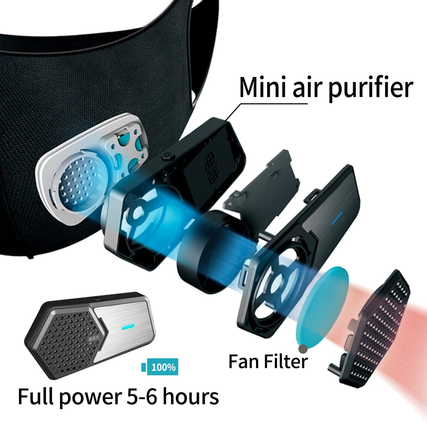 Personal Wearable Air Purifiers，Travel-Size Air Purifiers,Head-mounted Portable Mini Air Purifier,Used for Tourism, Running, Cycling, Mountaineering, Outdoor Sports (Full set,Black)