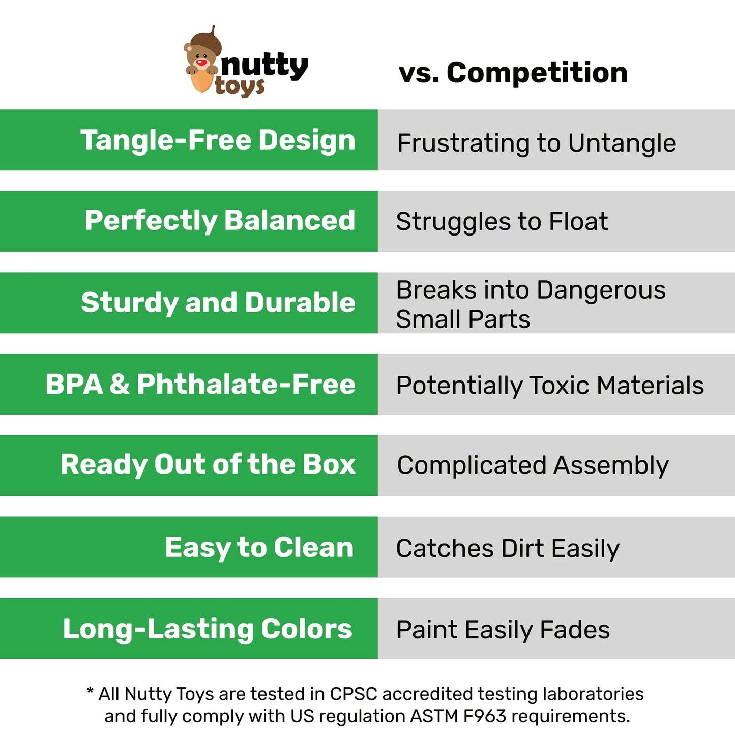 NUTTY TOYS Parachute Toys for Kids - Tangle Free Outdoor Flying Parachute Men, Top Indoor & Outside, 3 4 5 6 7 8 9 10 11 12 Year Old, Best Christmas Stocking Stuffers Idea 2025 Unique Boy & Girl Gifts