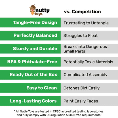 NUTTY TOYS Parachute Toys for Kids - Tangle Free Outdoor Flying Parachute Men, Top Indoor & Outside, 3 4 5 6 7 8 9 10 11 12 Year Old, Best Christmas Stocking Stuffers Idea 2025 Unique Boy & Girl Gifts